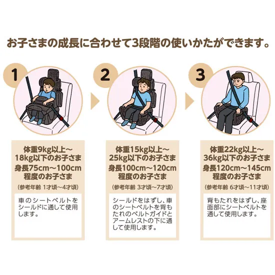 キッズシートの画像3